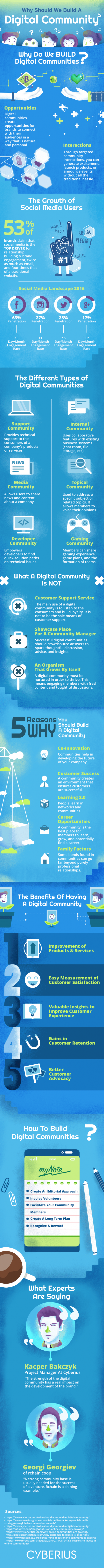 Perché costruire una community digitale