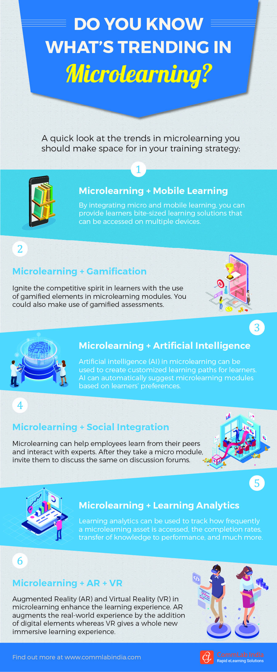 What's trending in microlearning?