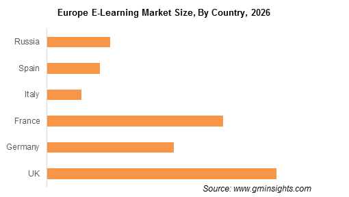 mercato-elearning-europa