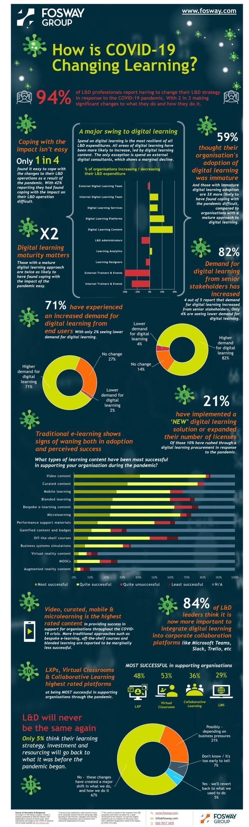 How is COVID-19 changing learning?