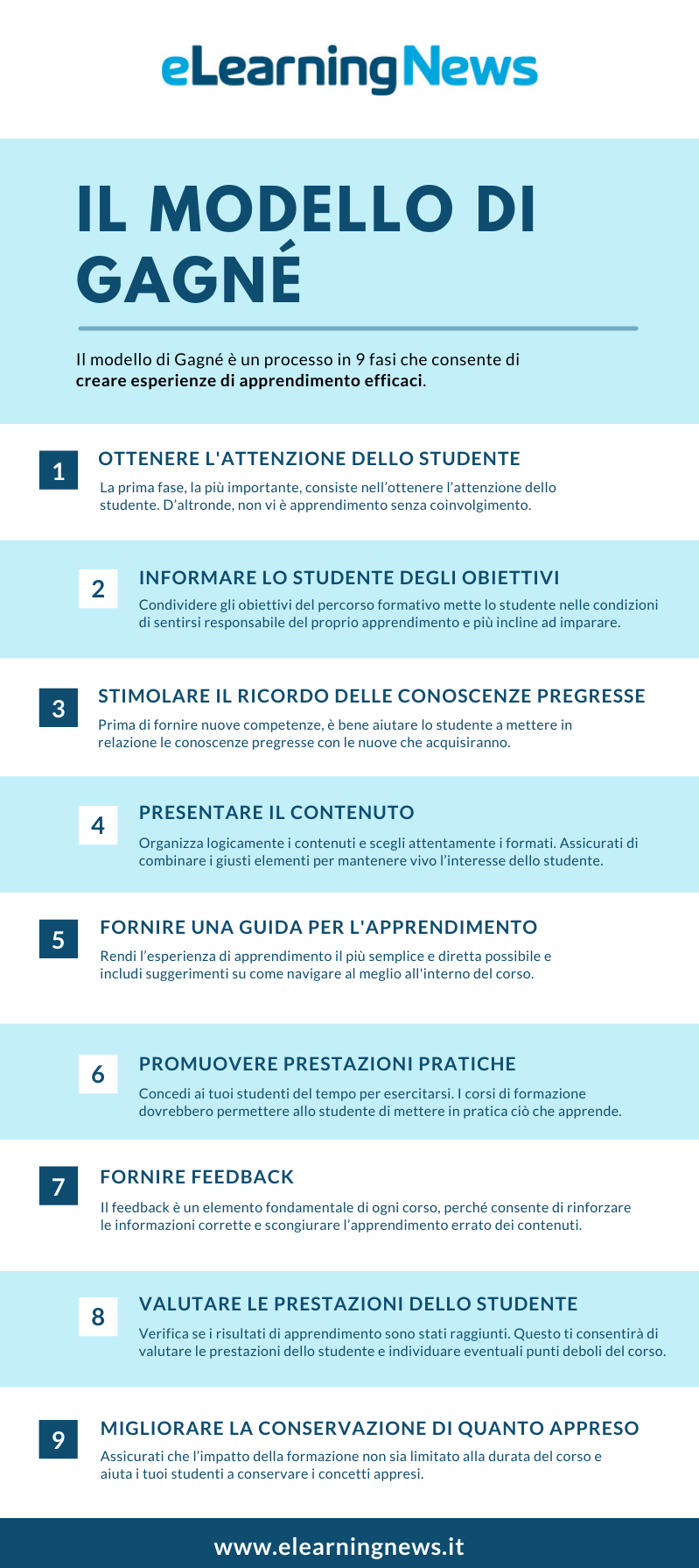 Modello di Gagné per la progettazione didattica