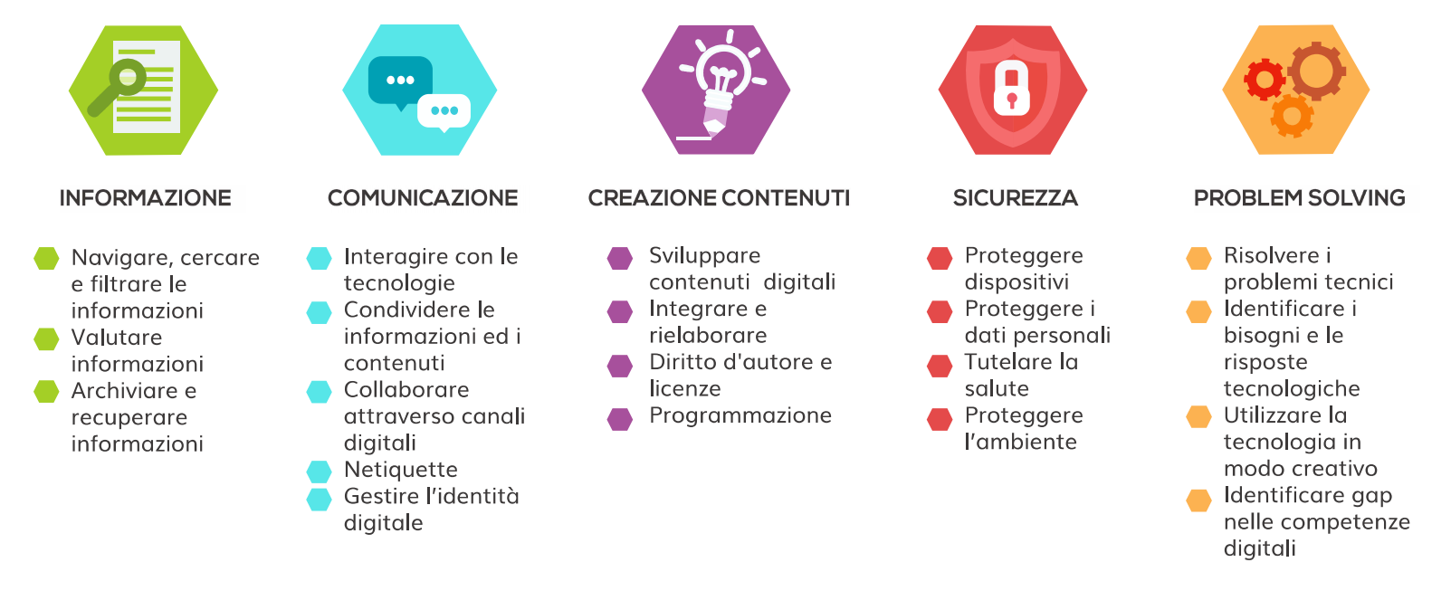 corsi sulle soft skills