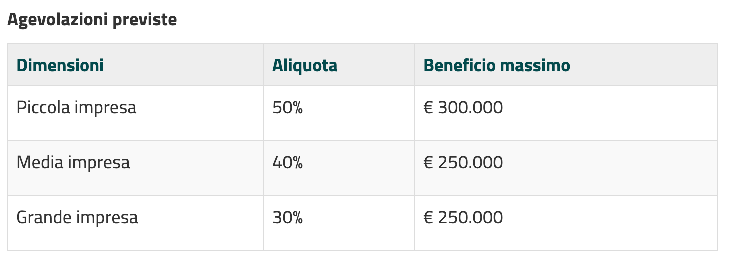 agevolazioni credito imposta