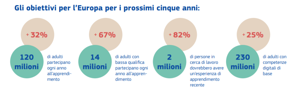 obiettivi formazione europa