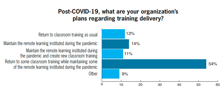training spending 2015-2020