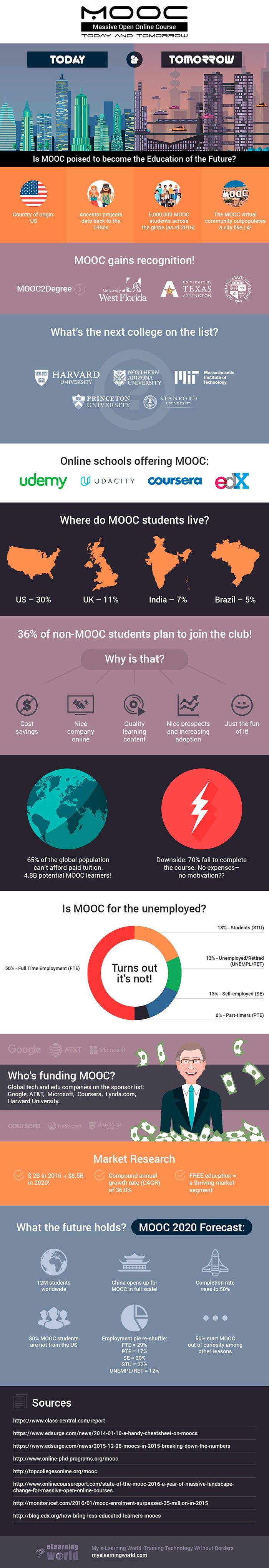 mooc