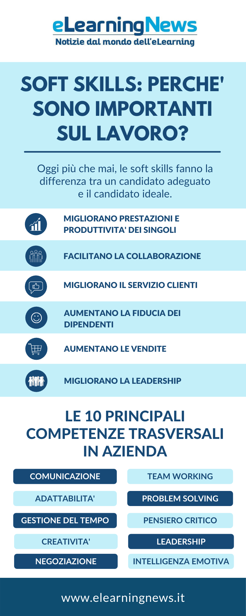 L'importanza delle soft skills sul lavoro - Infografica
