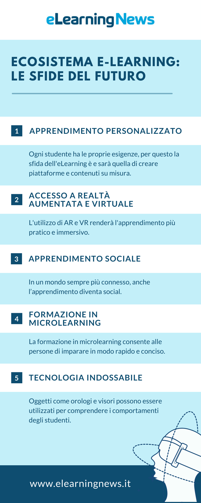 Le sfide dell'eLearning - Infografica