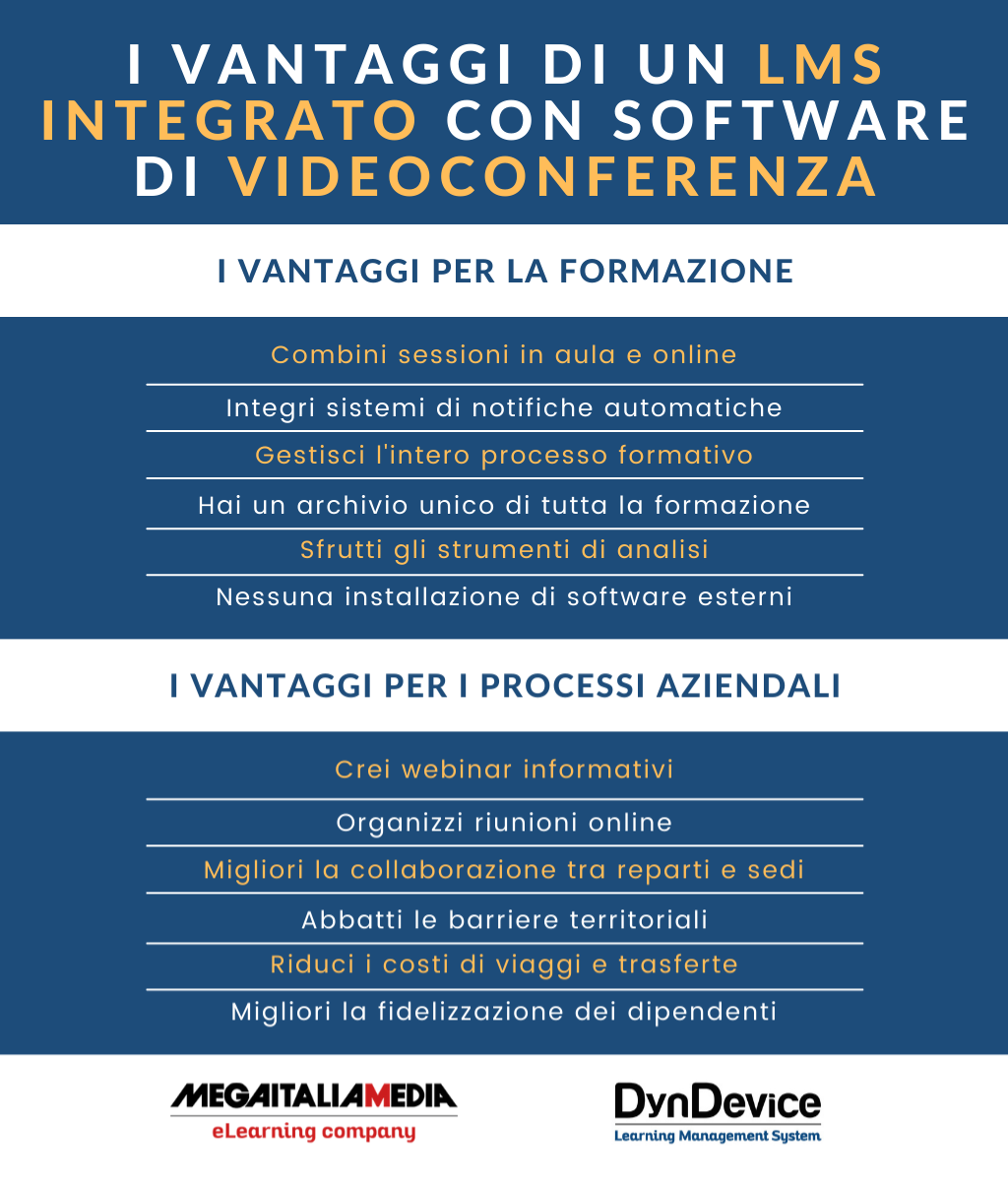 I vantaggi di un LMS con videoconferenza - Infografica