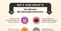 Microlearning: what to do and to avoid - Infographic