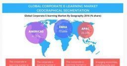 La crescita del mercato mondiale dell’e-Learning aziendale