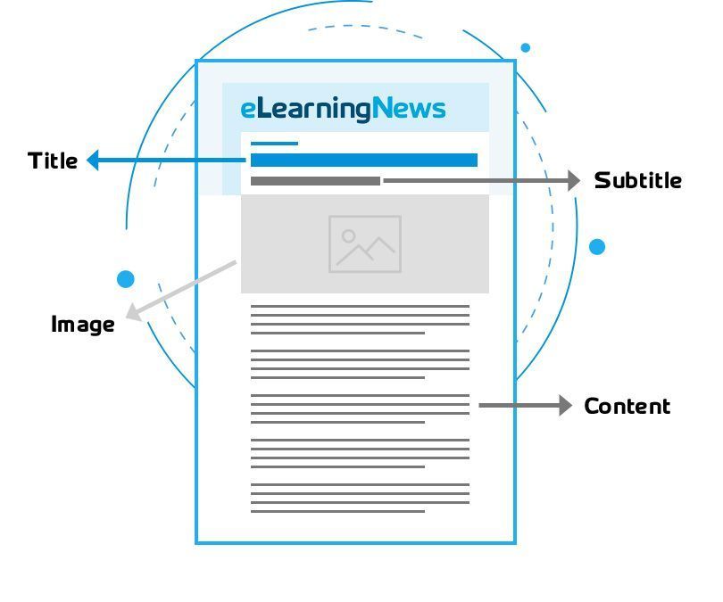 How to post an article - Structure